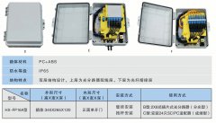 FTTH32芯合金光缆分纤箱