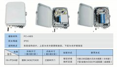 FTTH24芯PC合金光缆分线箱